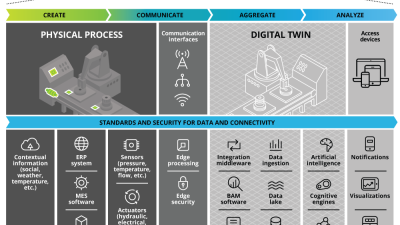 digital marketing naperville il Elevate Your Business Online